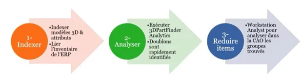 3DPartFinder_Analytic